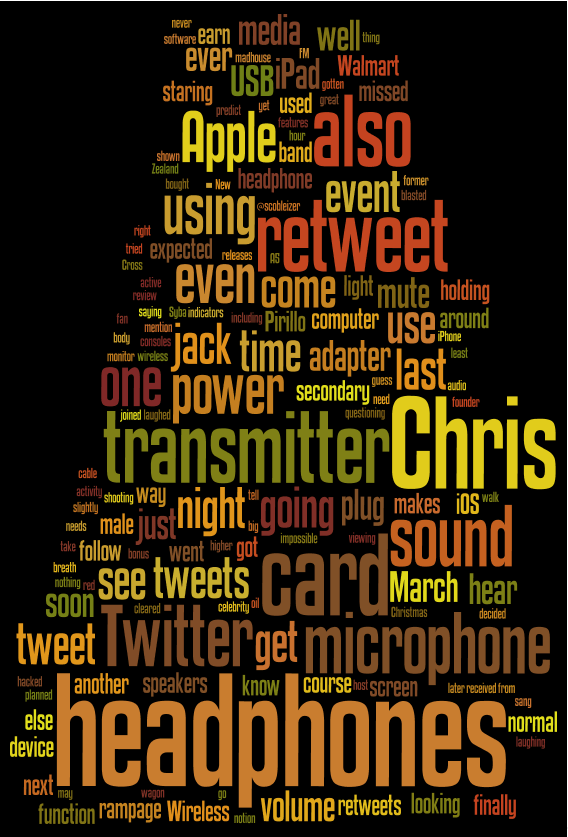 techtronicawordle