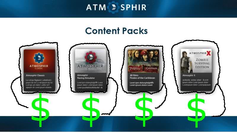 Atmosphir Content Pack, with community perception