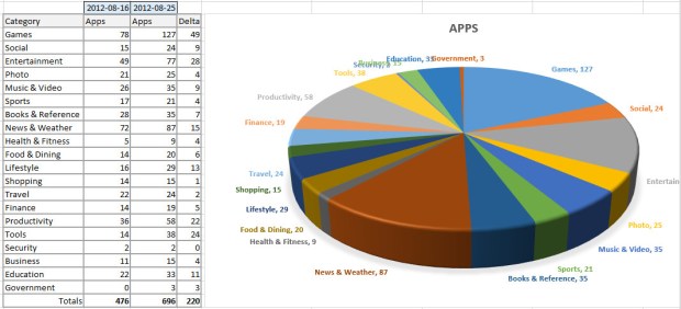 AppsStats 2012-08-25