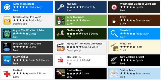 Highest Rating Error
